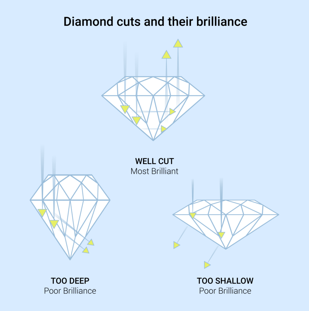 Pensacola Wedding Venue showing explanation of brilliance of diamonds
