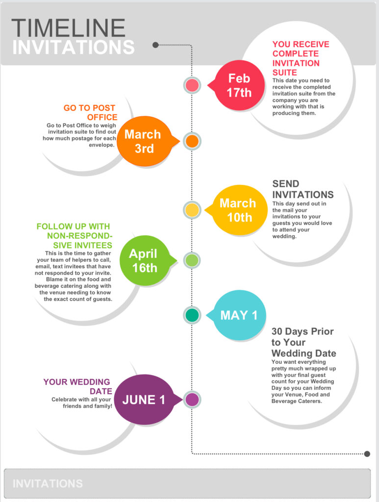 Simple timeline to take action for your wedding invitations