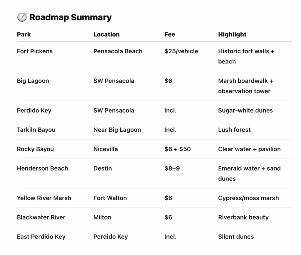 Road Map Summary of State Parks in a few words all created by Pensacola Wedding Venue named Palafox Wharf Waterfront Wedding Venue